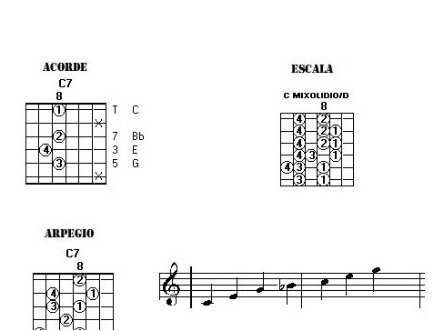 Ejercicios y canciones